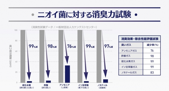 フィーネイーネ消臭力データ画像