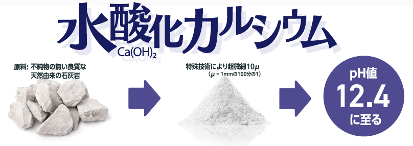 水酸化カルシウム