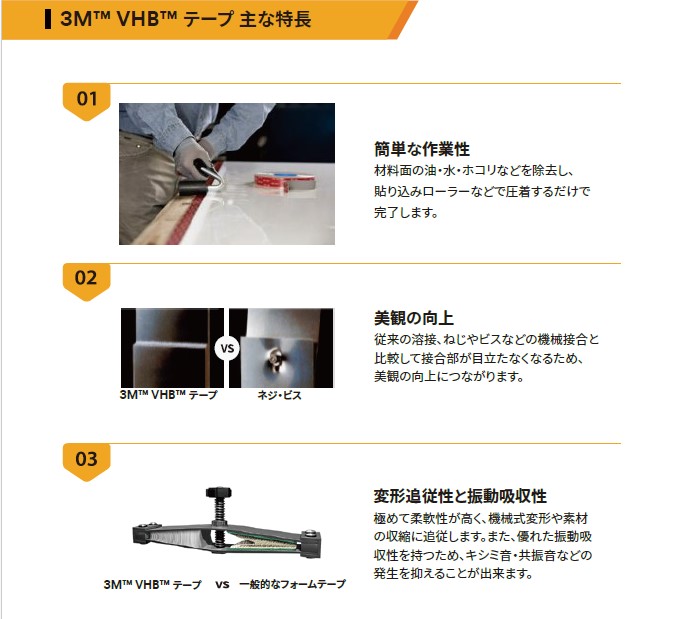 VHBテープ　主な特長　簡単な作業性　美観の向上　変形追従性　